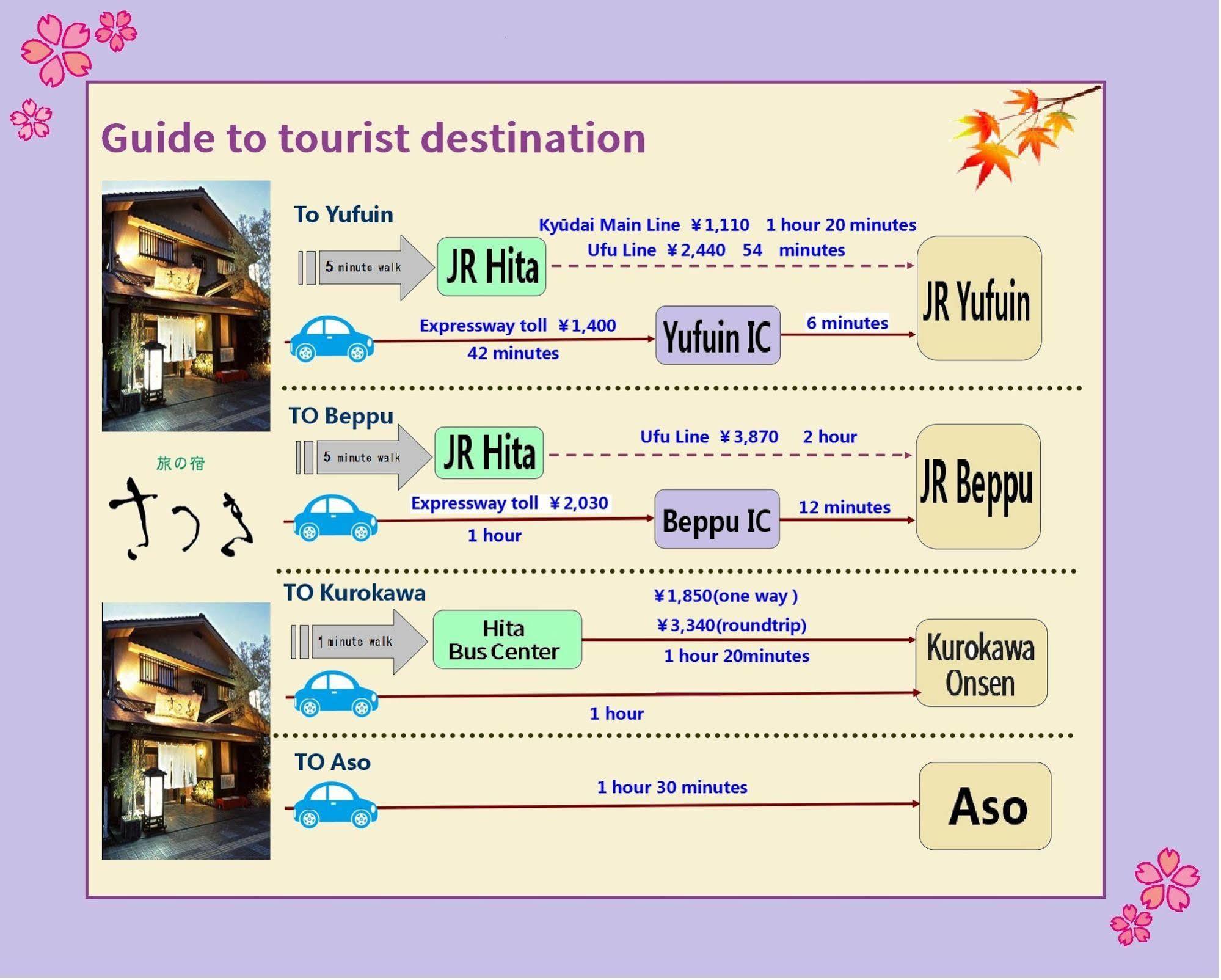 ทะบิโนะยะโดะ ซะตุกิ Hotel ฮิตะ ภายนอก รูปภาพ
